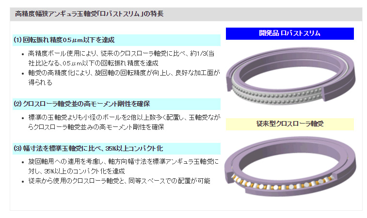 高精度幅狭アンギュラ玉軸受「ロバストスリム」の特長