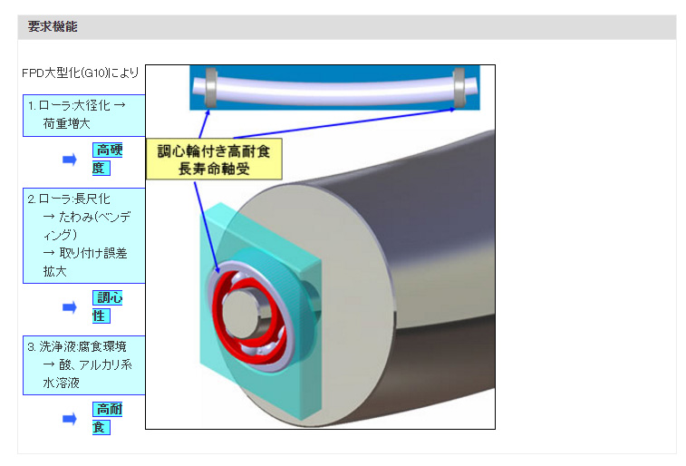 要求機能