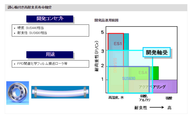 調心輪付き高耐食長寿命軸受