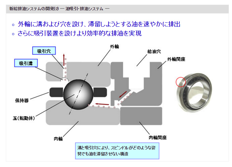 新給排油システムの開発(2) ― 油吸引・排油システム ―