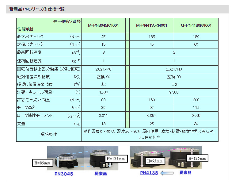 新商品 PNシリーズの仕様一覧