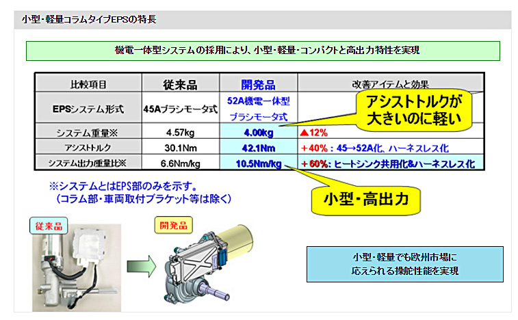 小型・軽量コラムタイプEPSの特長