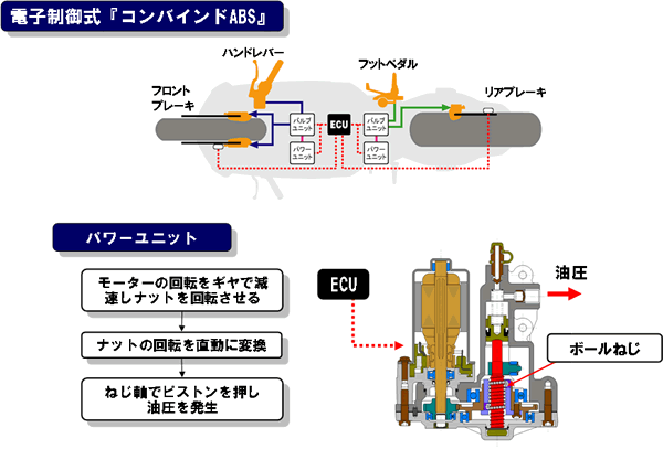 採用されたシステム