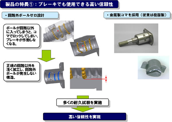 製品の特長 1