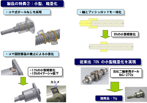 製品の特長 2