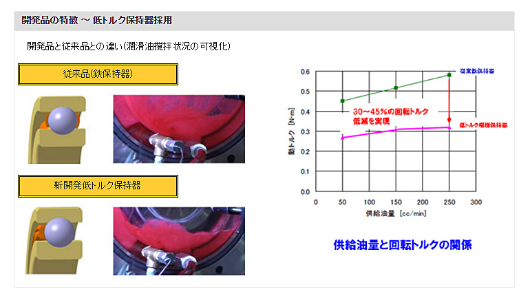 開発品の特徴 ～ 低トルク保持器採用