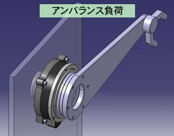 壁面取り付けのアンバランス負荷の例