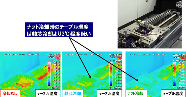 温度飽和時のテーブルの温度分布