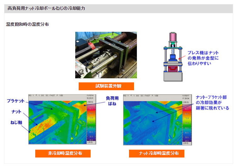 高負荷用ナット冷却ボールねじの冷却能力