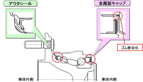 
高密封性ハブユニット軸受
