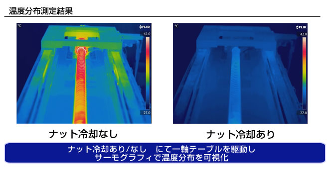 温度分布測定結果