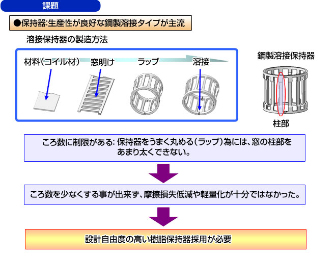 課題