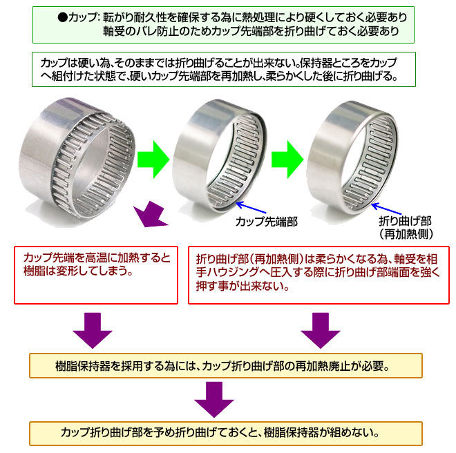 課題2