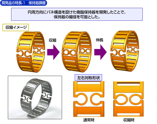 開発品の特長-1 保持器