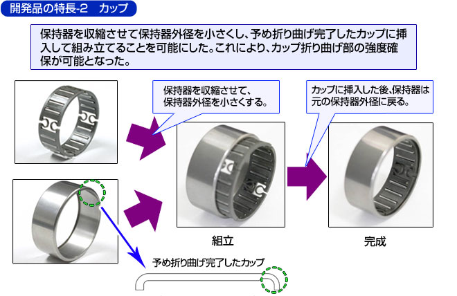 開発品の特長-2 カップ