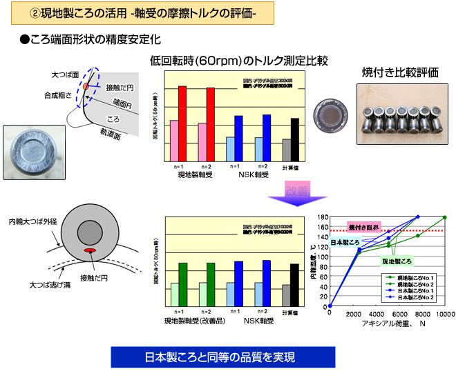 2-3. 現地製ころの活用 -軸受の摩擦トルクの評価-