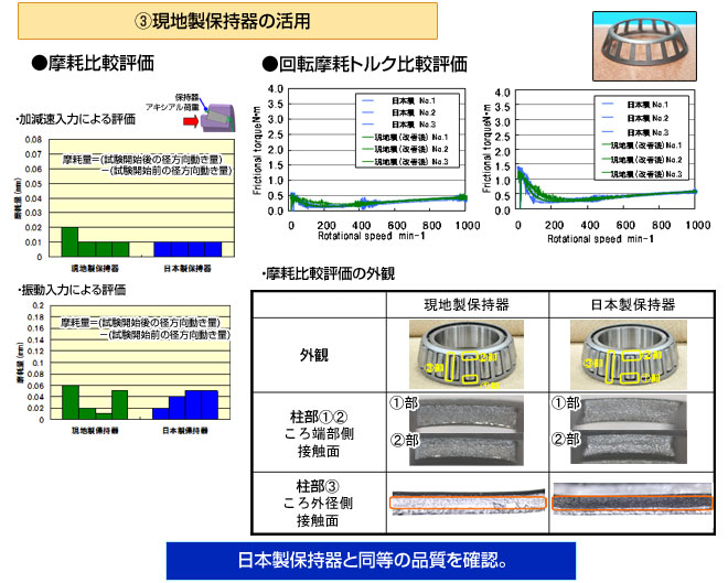 3. 現地製保持器の活用