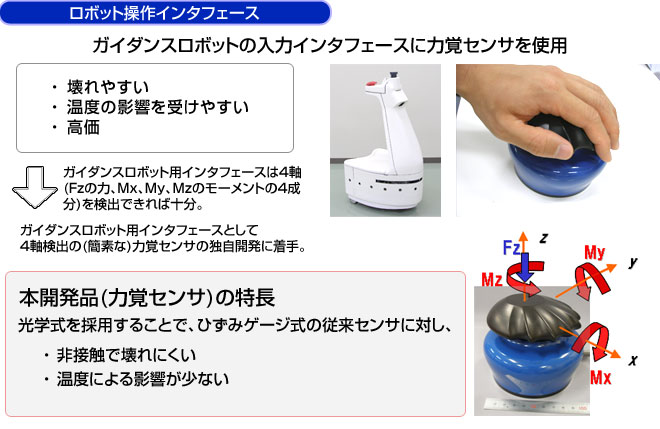 ロボット操作インタフェース