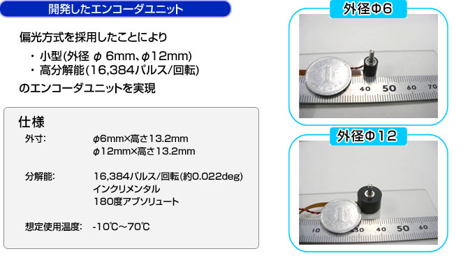 開発したエンコーダユニット