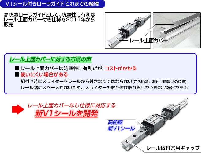 V1シール付きローラガイド これまでの経緯