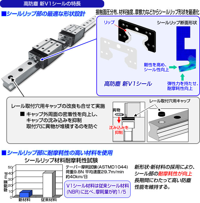 V1シール付きローラガイド これまでの経緯