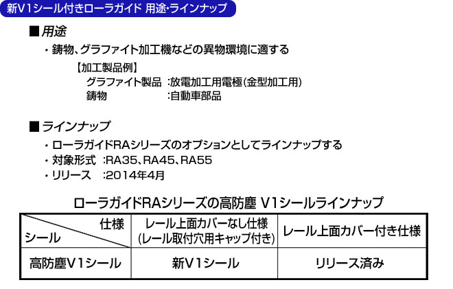 新V1シール付きローラガイド 用途・ラインナップ