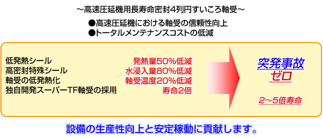 開発品の特徴 3