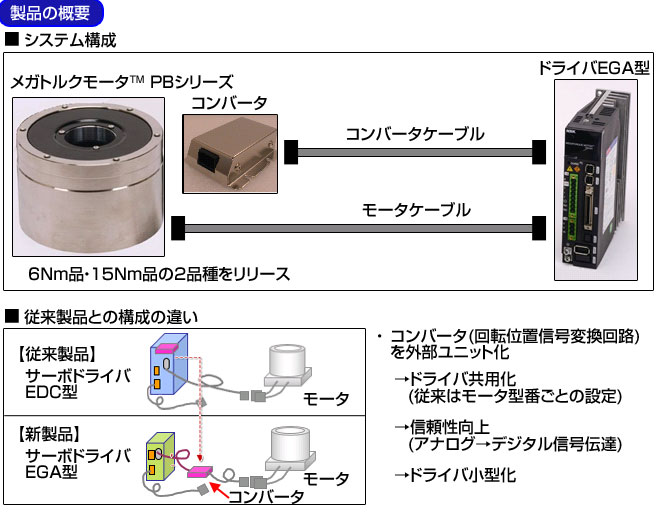 製品の概要