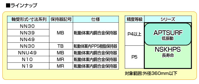 ラインナップ