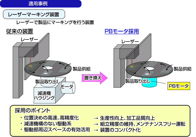 適用事例