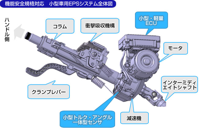 機能安全規格対応 小型車用EPSシステム全体図