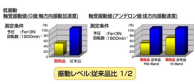 製品の特長