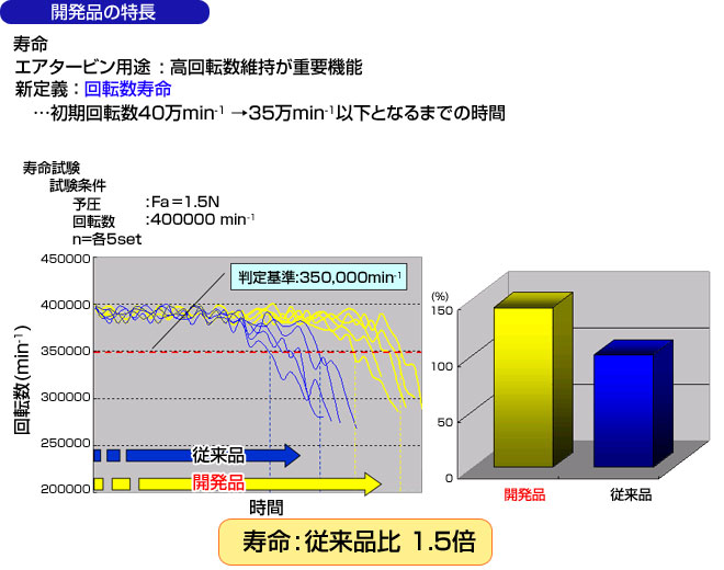 製品の特長