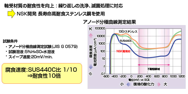 製品の特長