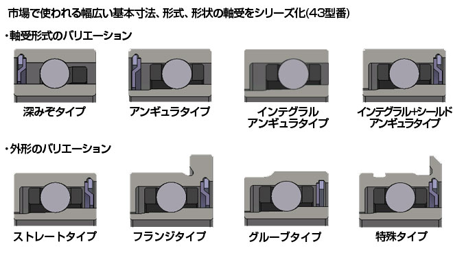 製品の特長