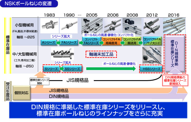 製品の特長