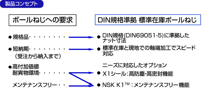 製品の特長