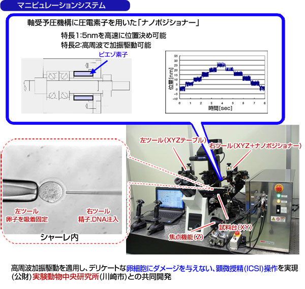 新型マニピュレーションシステムの特長