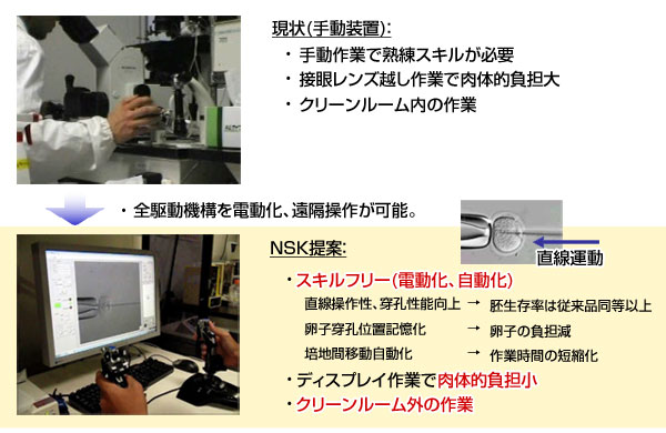 新型マニピュレーションシステムの特長