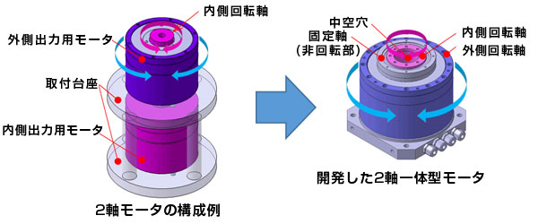 開発の背景