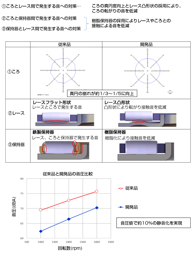 本開発品の特長