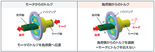 ロック機構