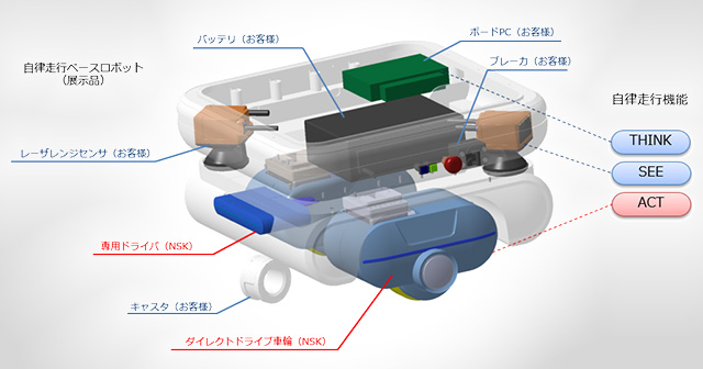 ダイレクトドライブ車輪ユニット