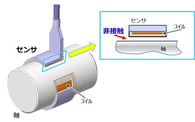 開発品の特長