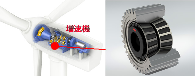 風力発電機の増速機と、本開発品