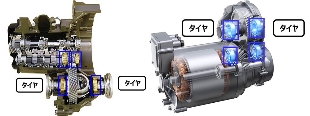 トランスミッションとeAxleにおける円すいころ軸受の配置