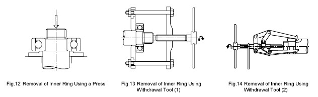 図12 プレスによる内輪の取外し　＆　図13 引抜治具による内輪の取外し（１）　＆　図14 引抜治具による内輪の取外し（２）