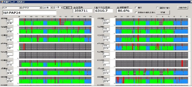 Monitoring Equipment