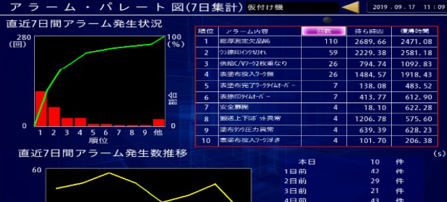 Machine Trouble Analysis