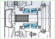 傳統型(使用兩套單列軸承)